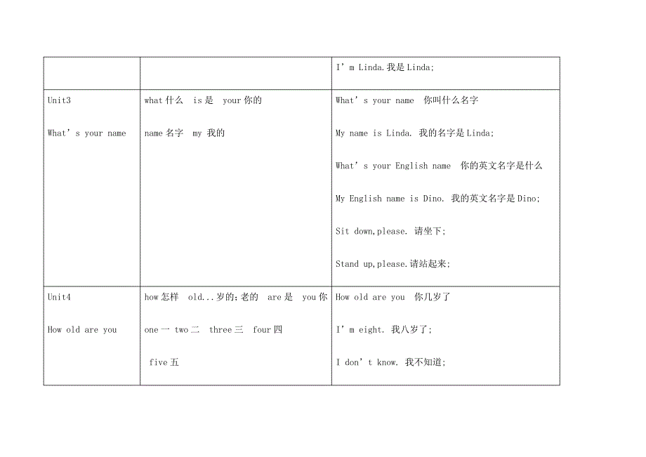 三年级湘少版上册英语知识点总结_第2页