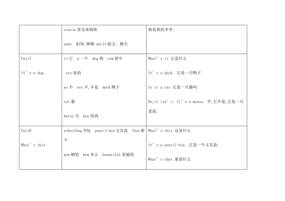 三年级湘少版上册英语知识点总结_第4页