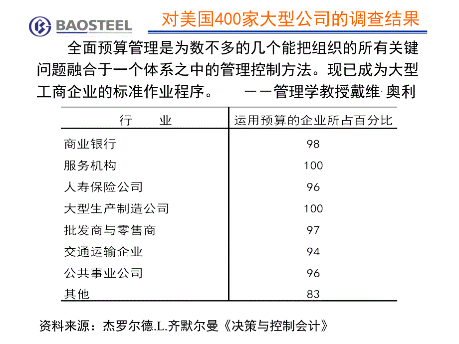 宝钢预算管理实践_第2页