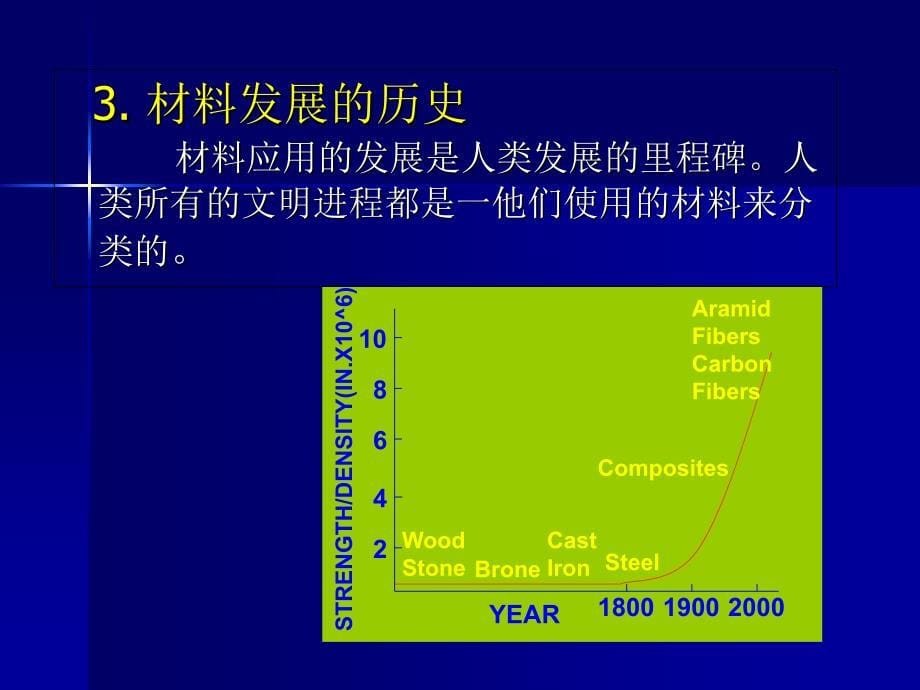 聚合物结构与性能PPT课件_第5页