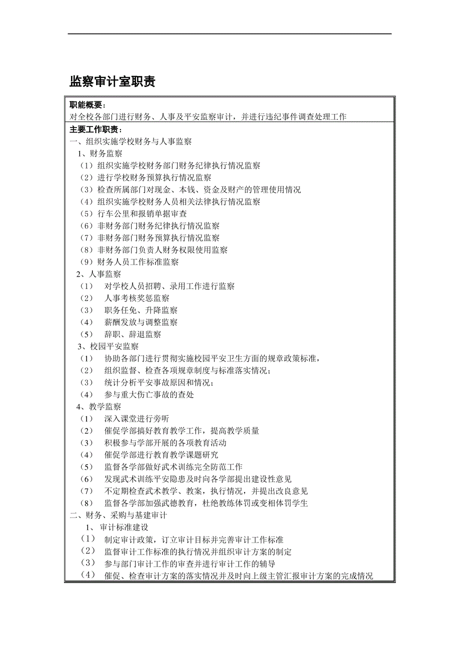 监察审计室岗位说明书_第1页