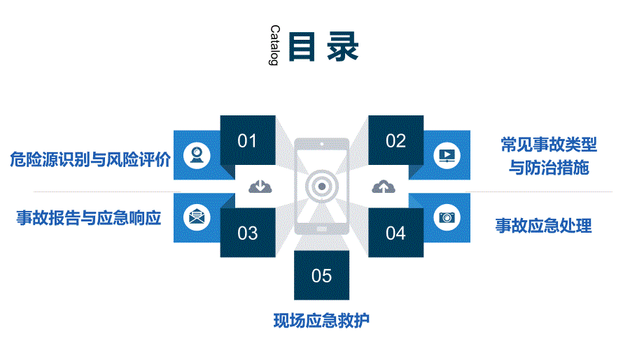 0108企业员工安全行为与应急知识培训_第2页