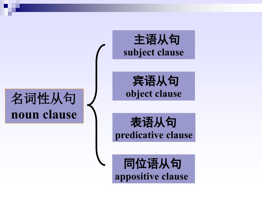 高中英语名词性从句详细讲解_第1页