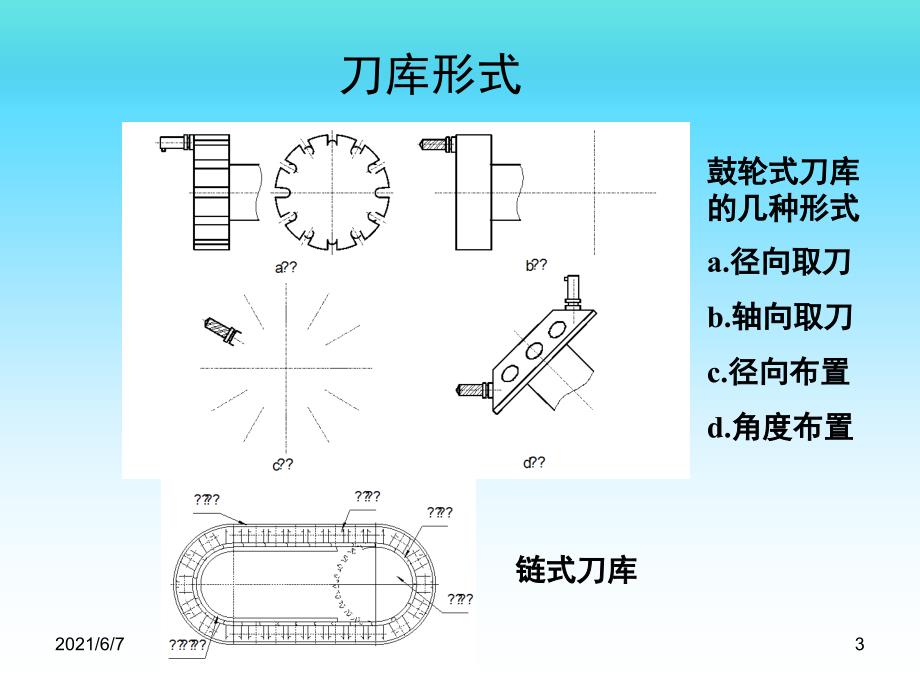 加工中心自动换刀指令M06_第3页