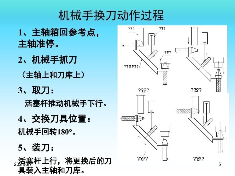 加工中心自动换刀指令M06_第5页