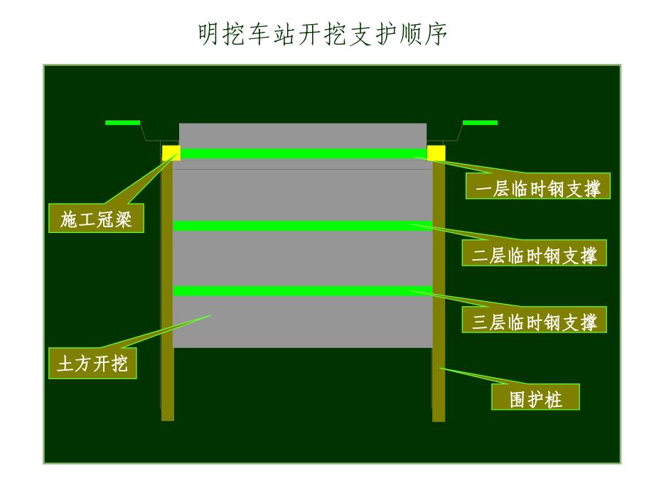 地下工程施工之盖挖法_第2页