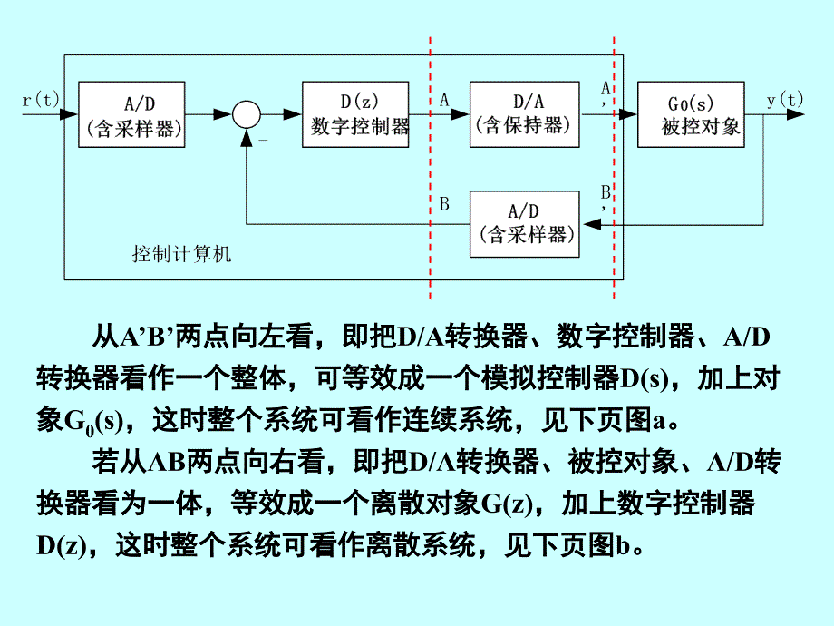 第5章1常用的微机控制技术PPT课件_第4页