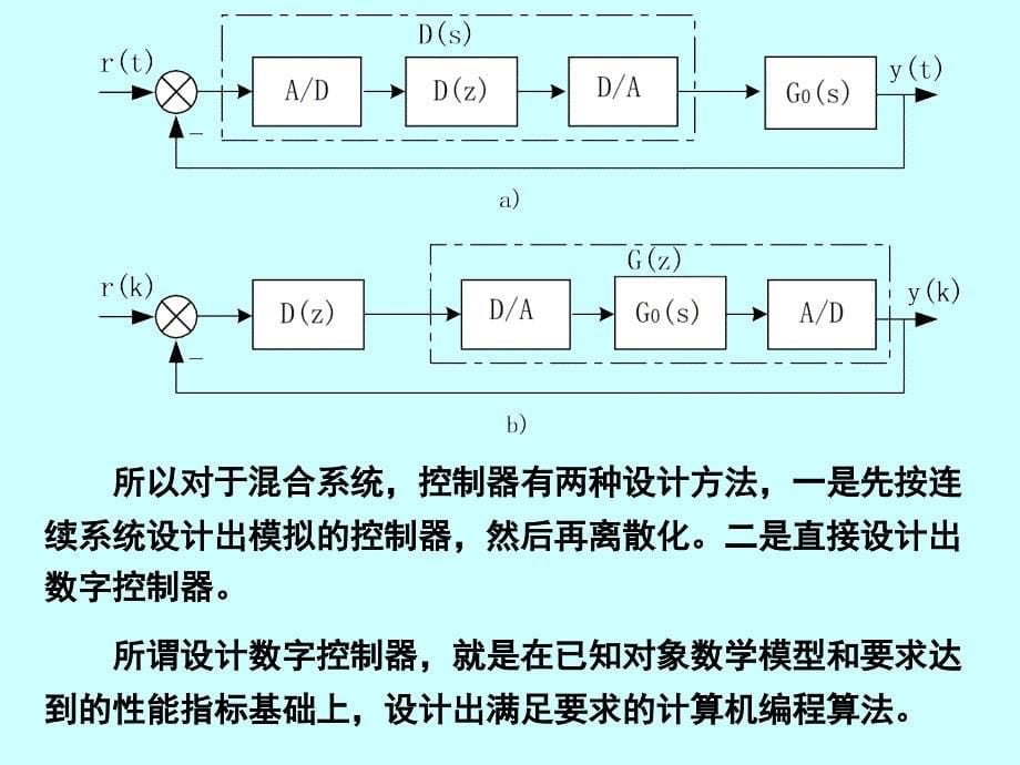 第5章1常用的微机控制技术PPT课件_第5页