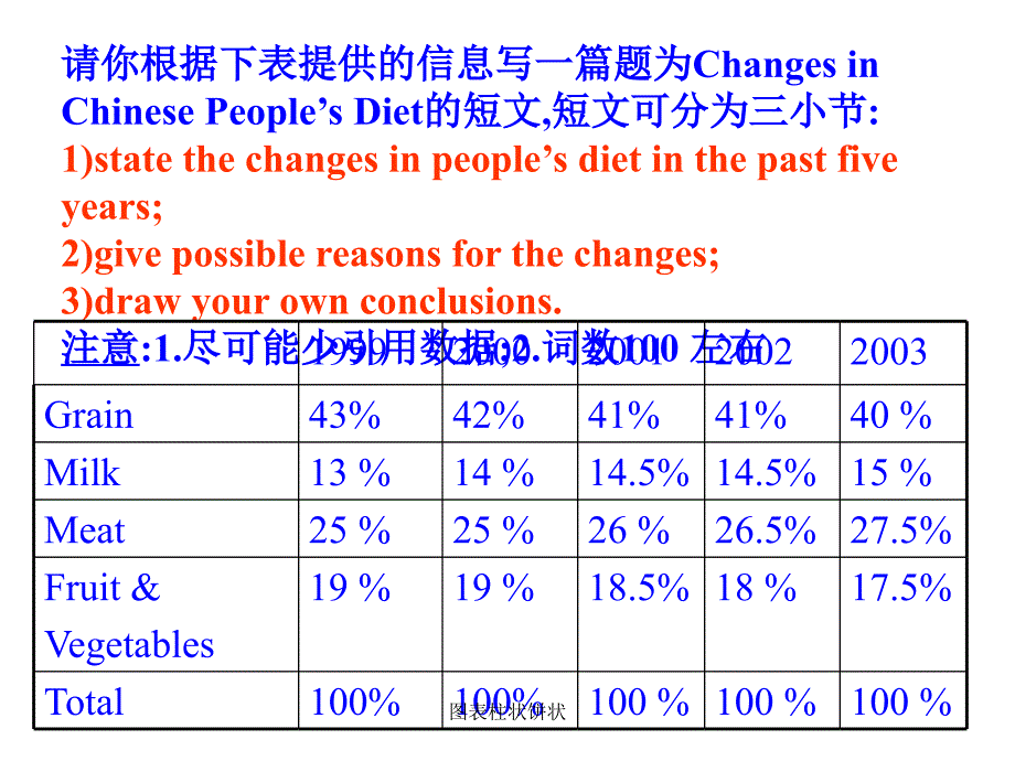 图表柱状饼状课件_第3页