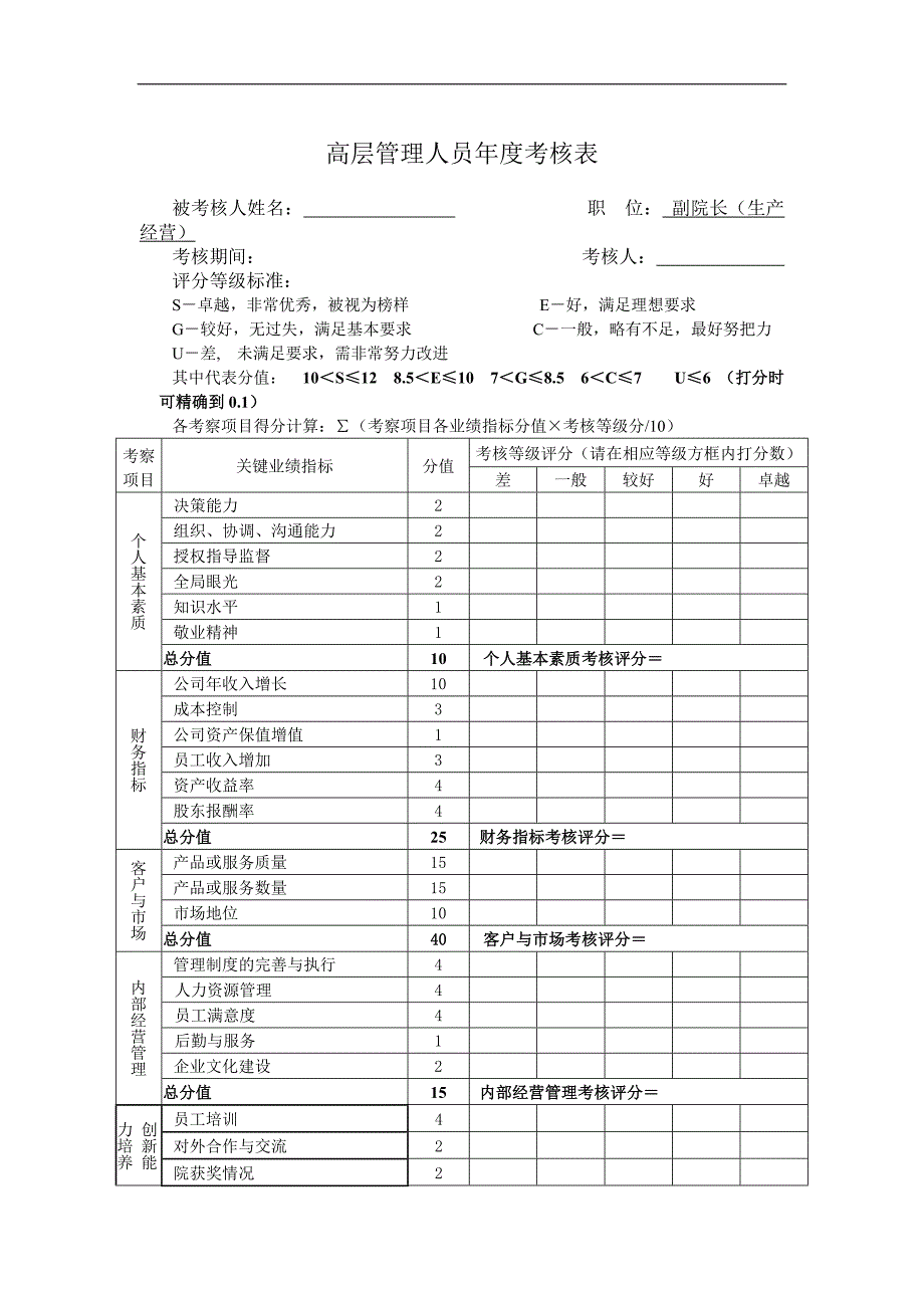 高层管理人员绩效考核表—副院长（生产经营）_第1页