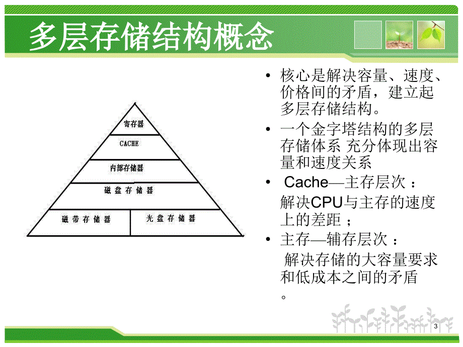 soc课件8存储子系统3学时共61页PPT_第3页