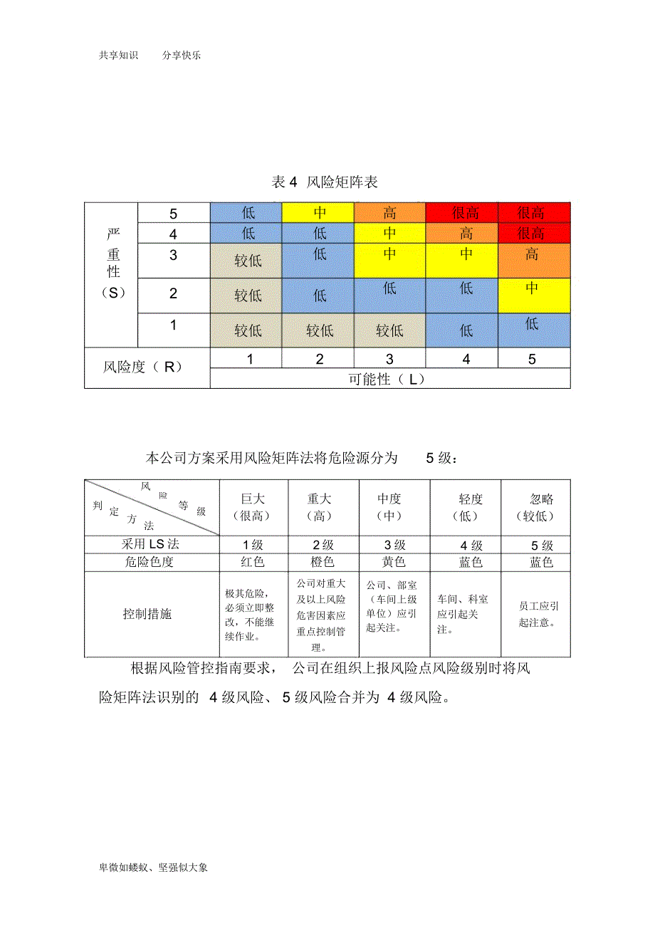 车间风险分级管控_第4页