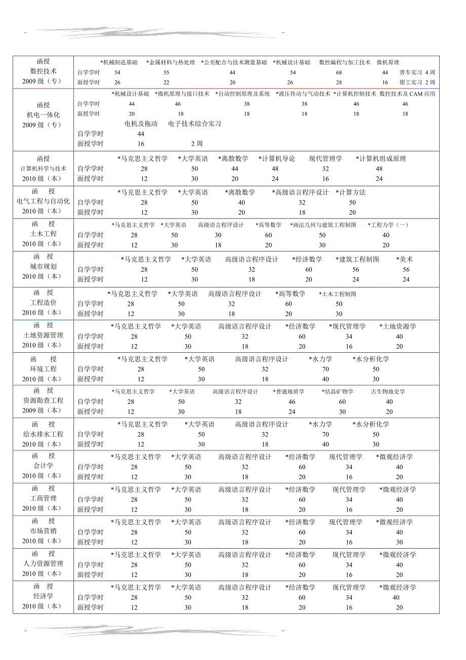 精品专题资料20222023年收藏桂林理工大学成人高等教育_第4页