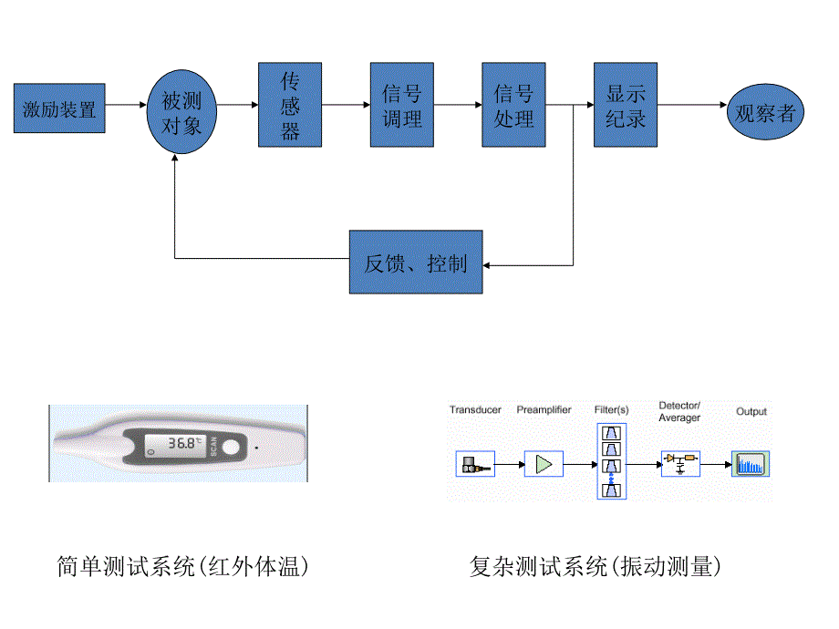 传感器技术概述-课件[精]_第3页