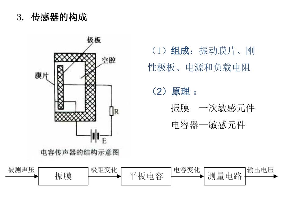 传感器技术概述-课件[精]_第4页