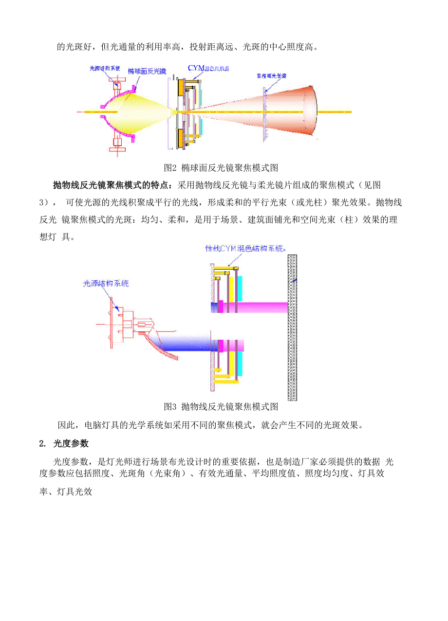 从电脑灯具光学系统的结构谈光度参数和光斑效果的要求_第2页