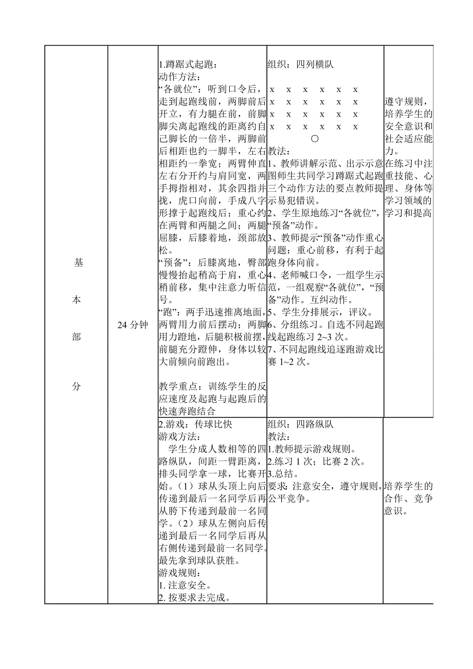 滁州市琅琊路小学体育课教案.doc_第2页