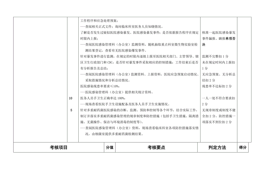 河南二级以上医院十大指标宏观监管暨三好一满意活动考核评价细则_第4页