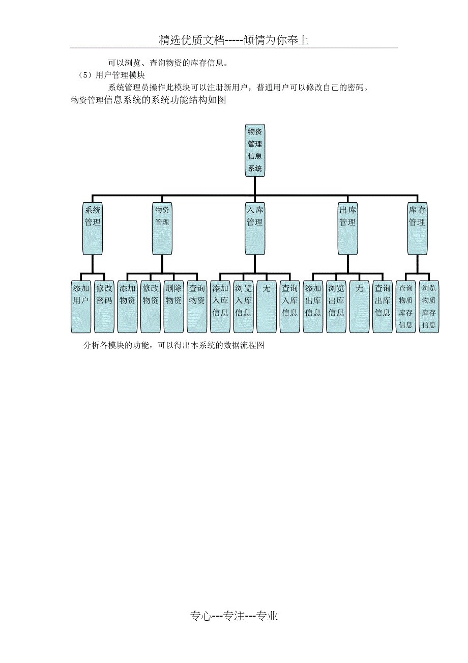 课程设计物资管理信息系统_第3页