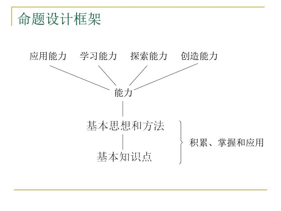 上海数学高考复习_第5页