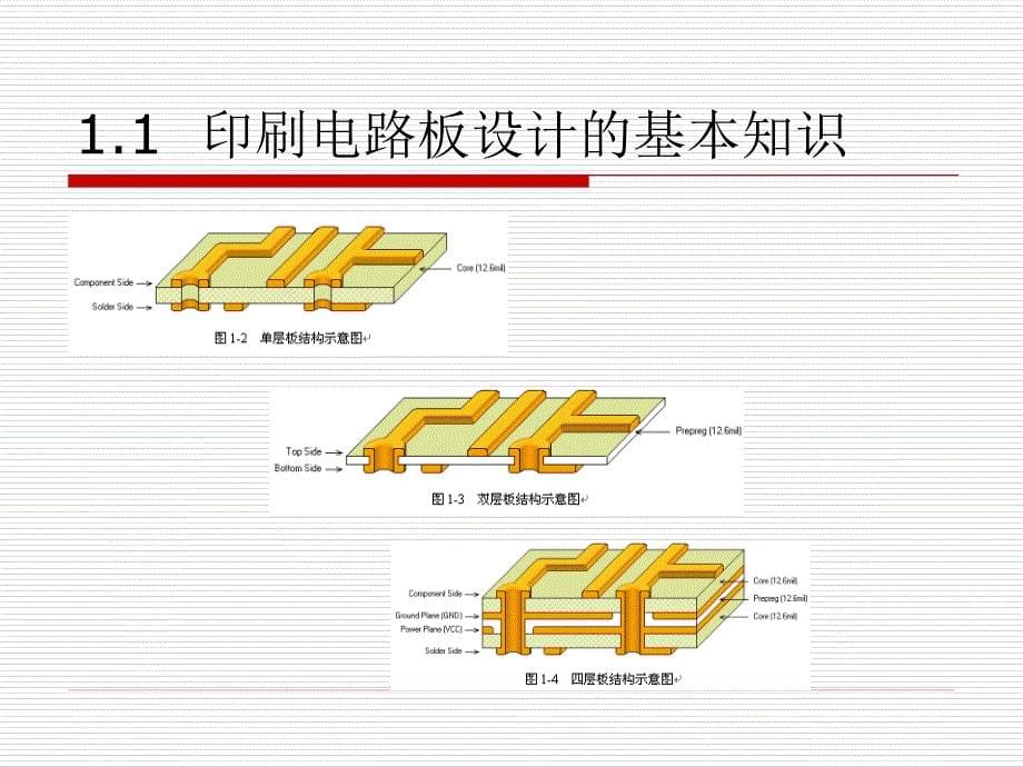 第1章印刷电路板与ProtelDXP概述_第5页