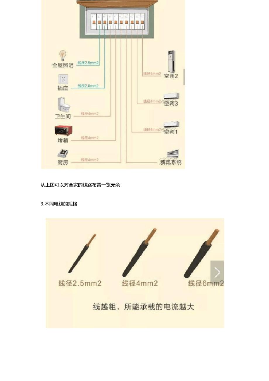 12张电路设计图,教你轻松搞定全屋弱电施工,附3种常见电箱配置方式_第2页