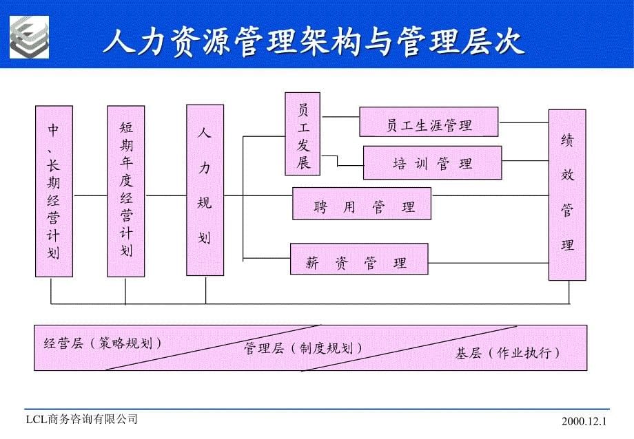 LCL商务咨询有限公司_第5页