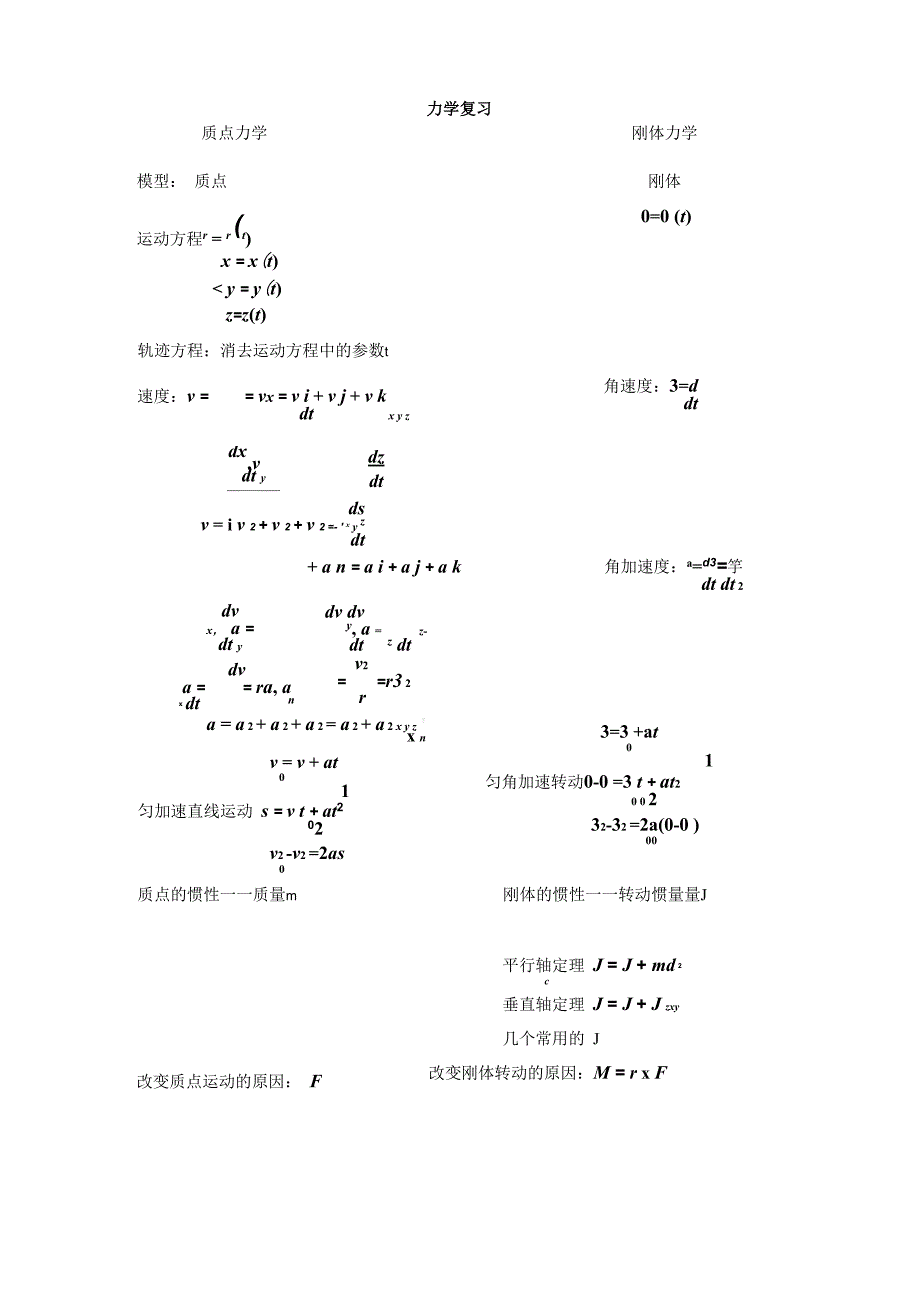 大学物理-力学电磁学公式总结_第1页