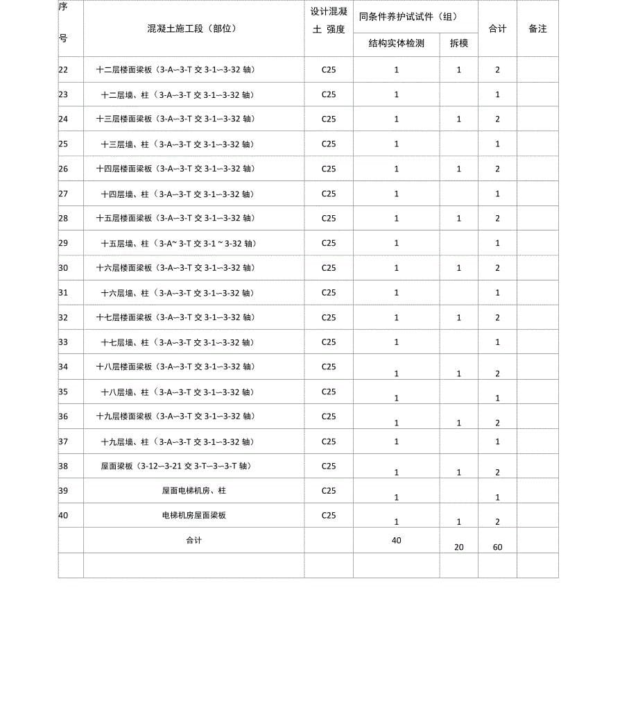 同条件砼试块留置方案_第5页