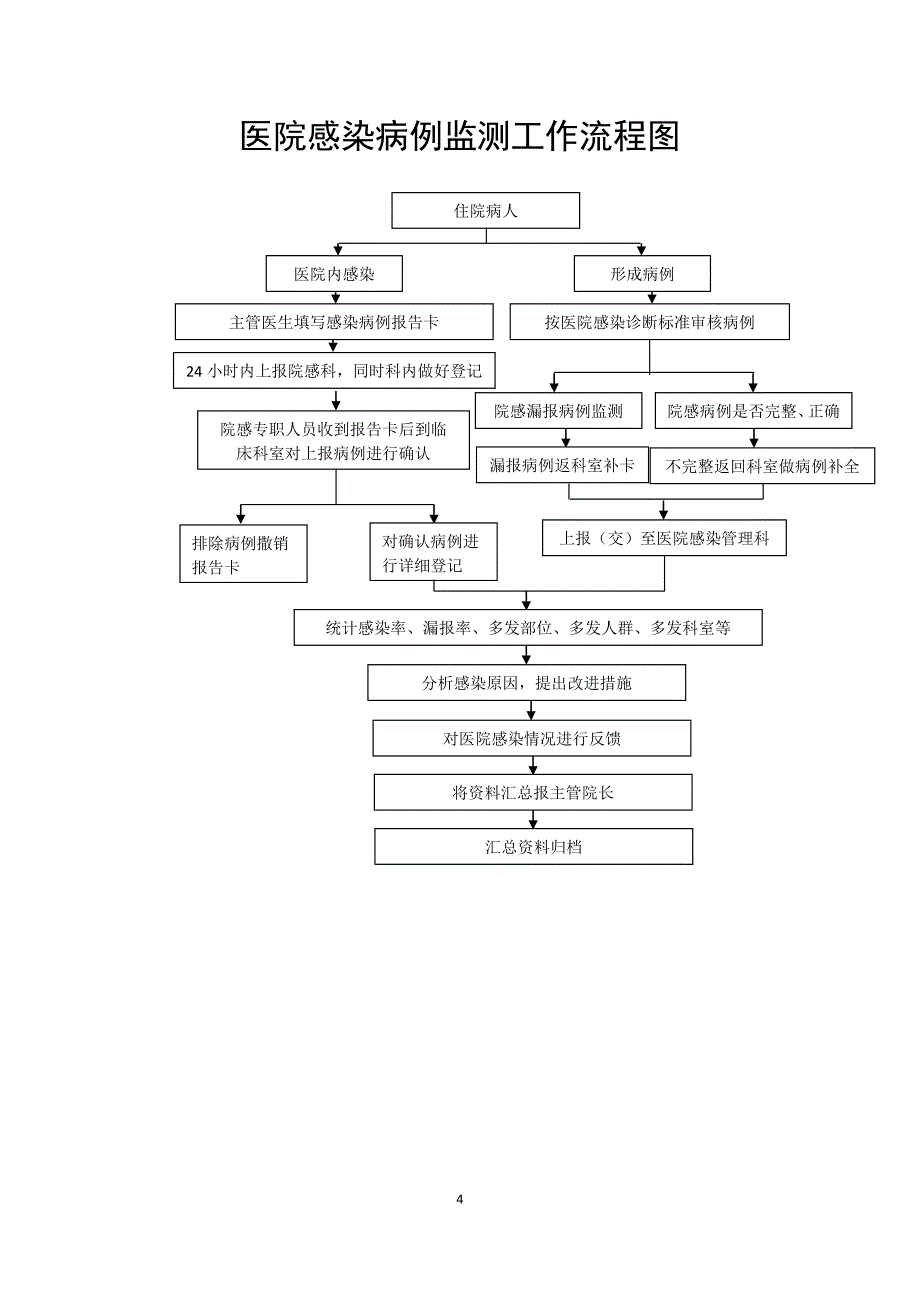 医院感染工作流程_第4页