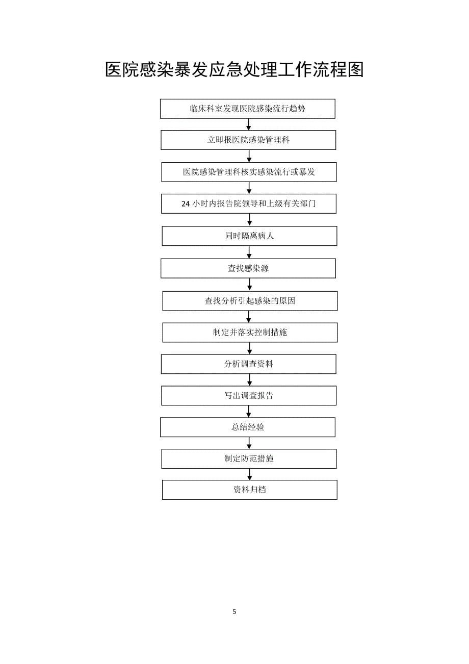 医院感染工作流程_第5页