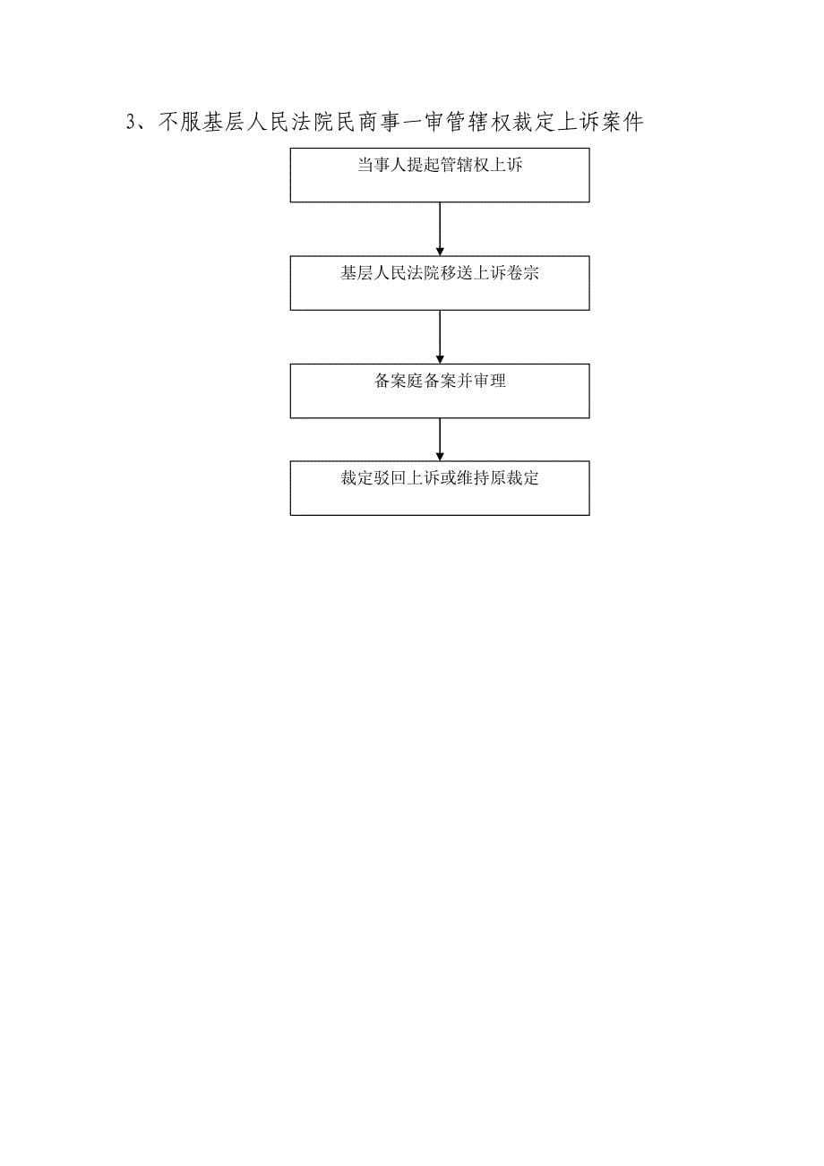 无锡中级人民法院受理案件标准流程简介_第5页