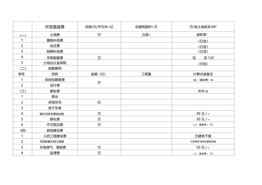 房地产项目开发成本利润核算表_第1页