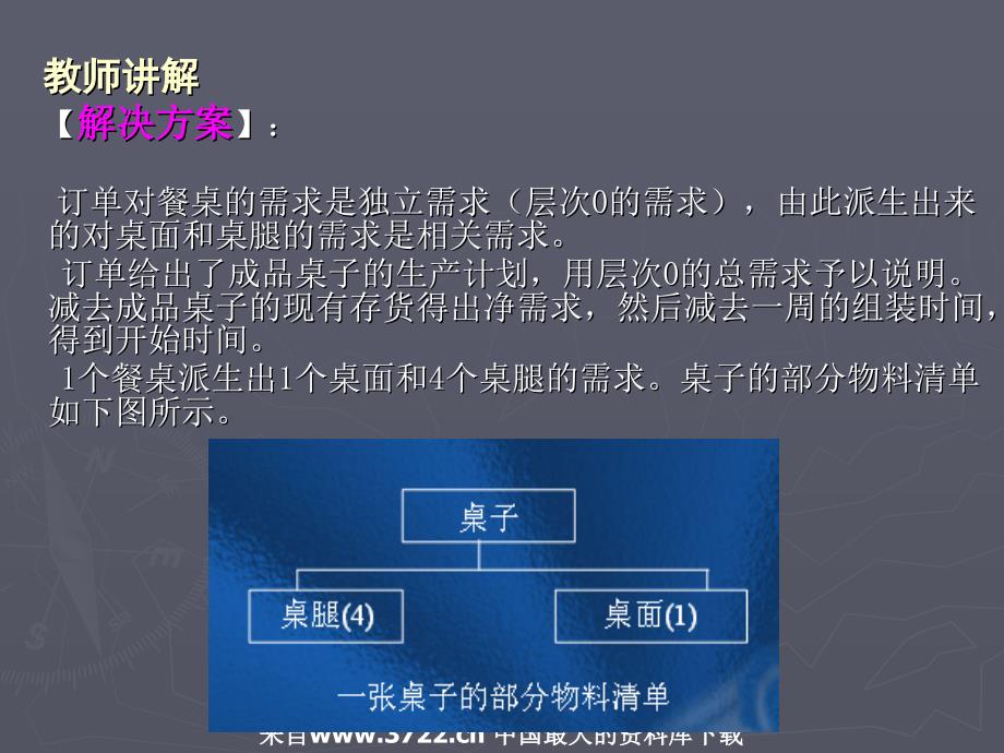 供应链管理环境下的生产计划和控制PPT26_第3页