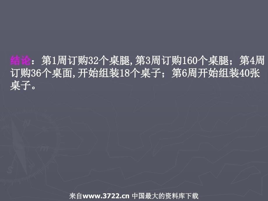 供应链管理环境下的生产计划和控制PPT26_第5页