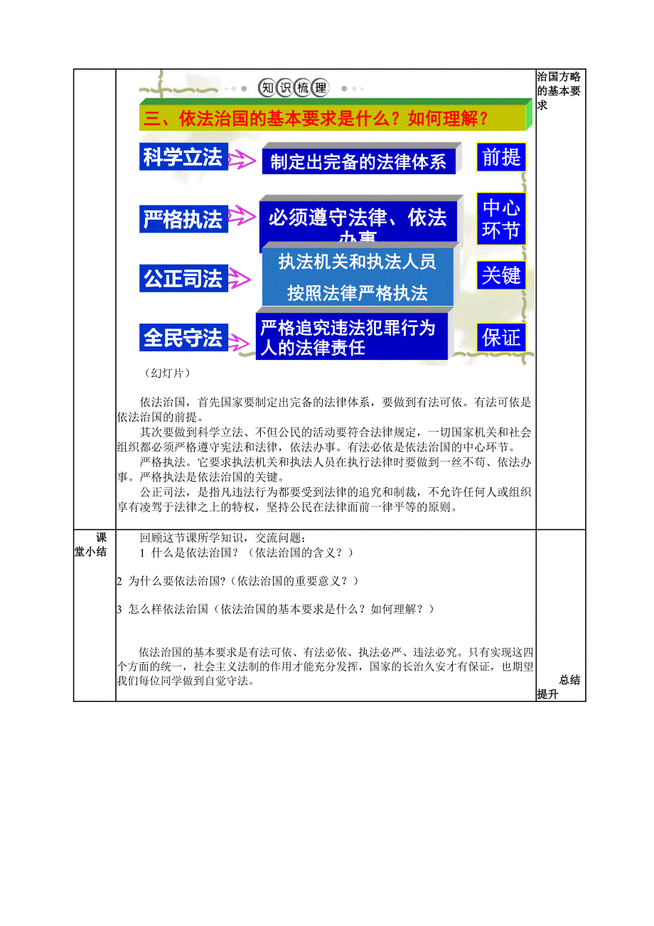 九年级思想品德《依法治国》[1]_第3页