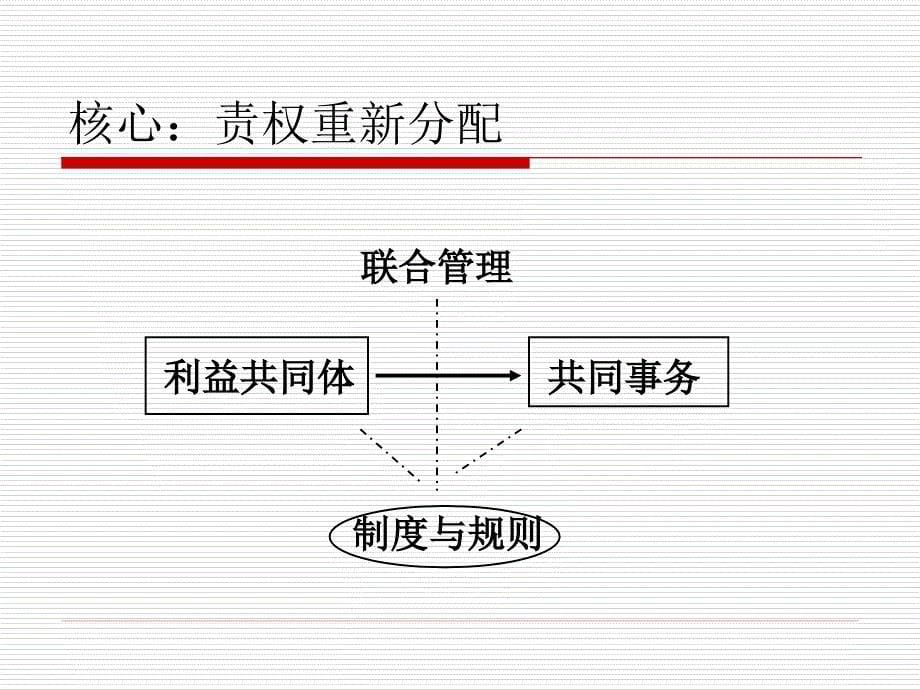 学校治理结构变革对校长专业化的挑战课件_第5页