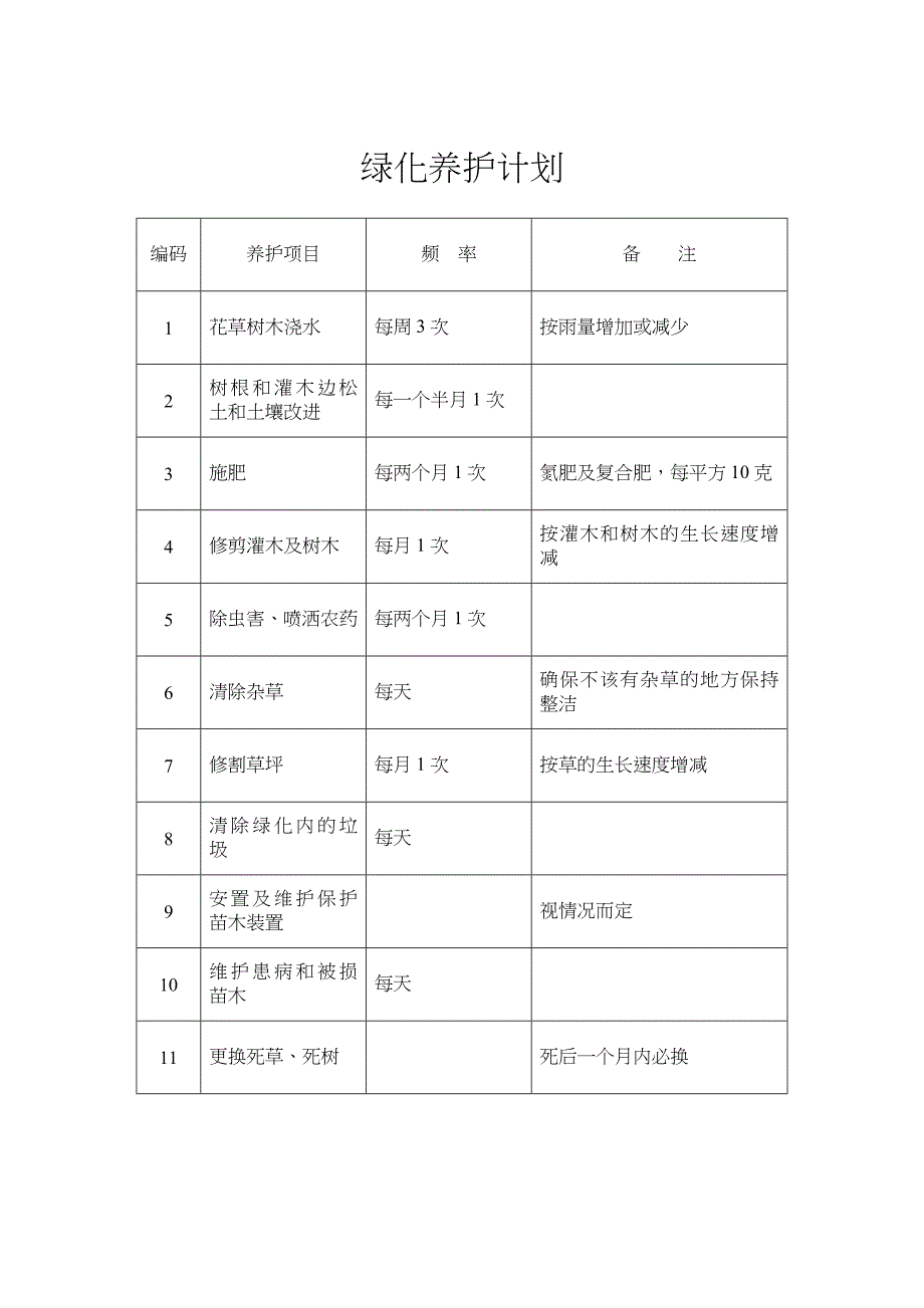 绿化养护报价综合范本_第3页