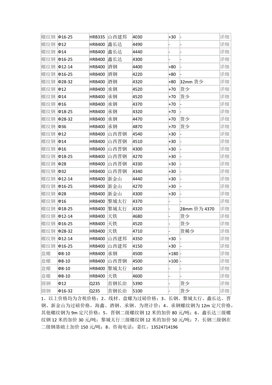 31日太原市场建筑钢材价格行情_第2页