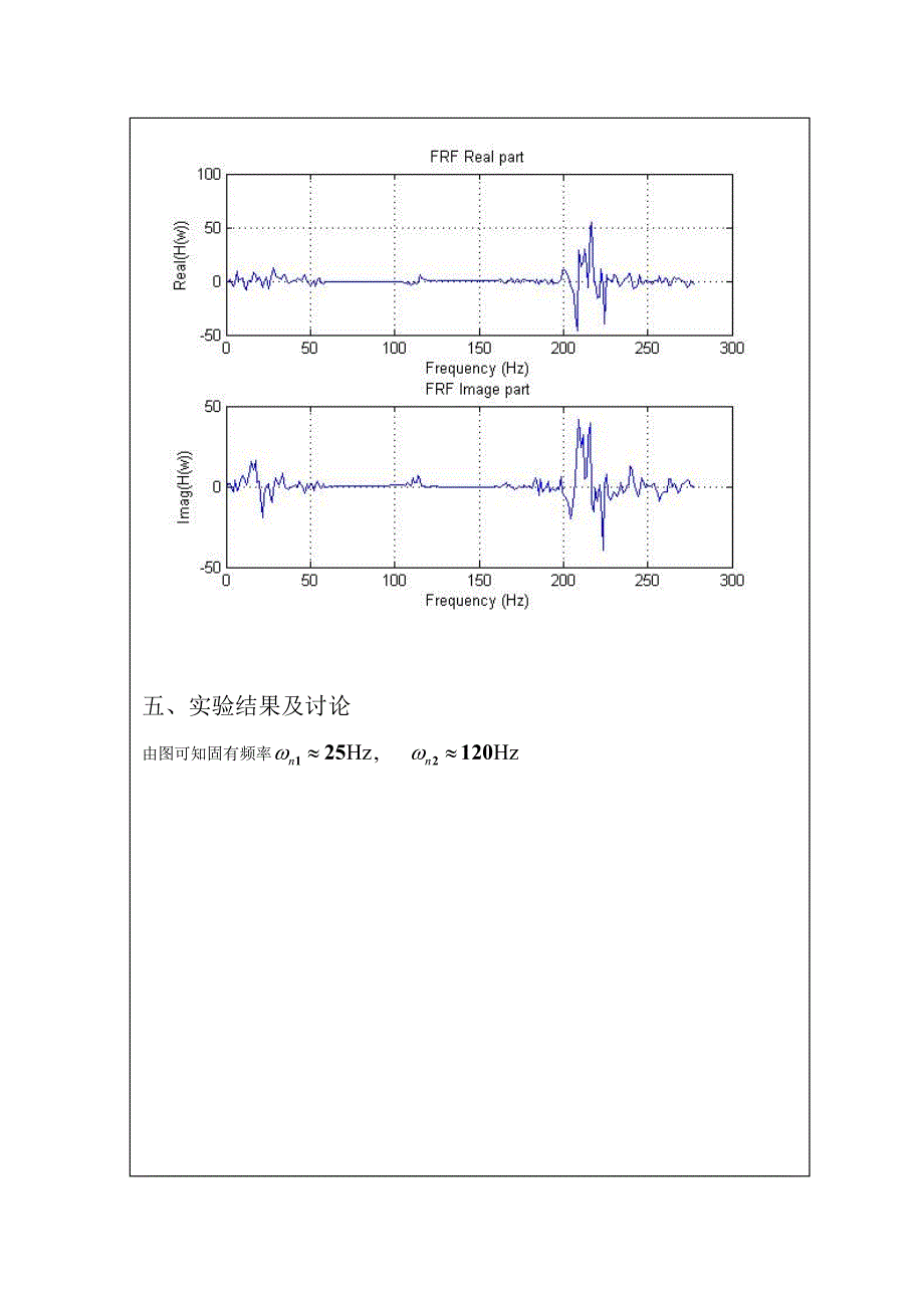 机械振动系统频响函数测试_第3页