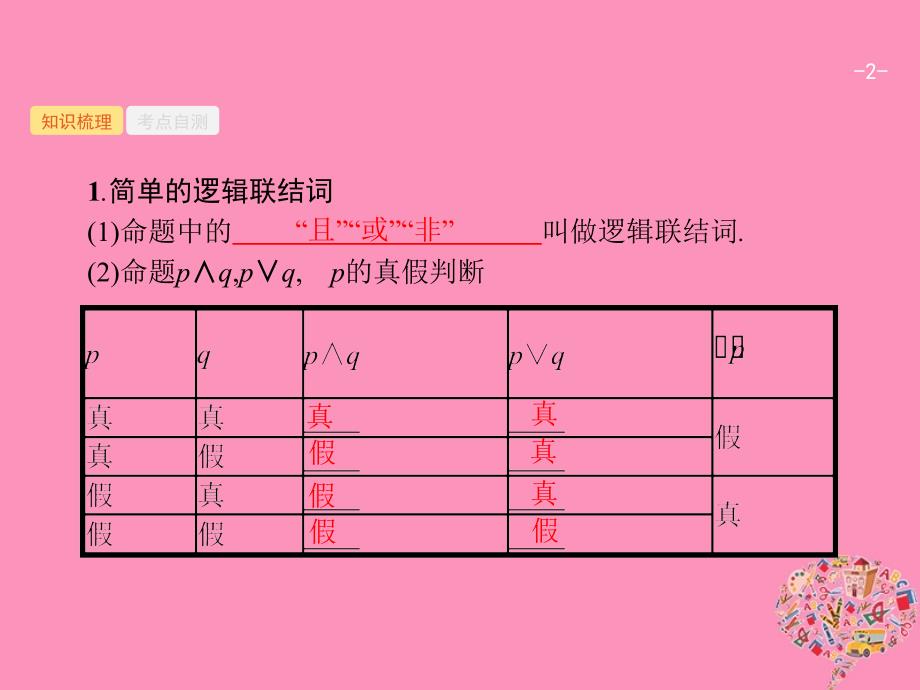 数学1.4 简单的逻辑联结词、全称量词与存在量词 理 新人教B版_第2页