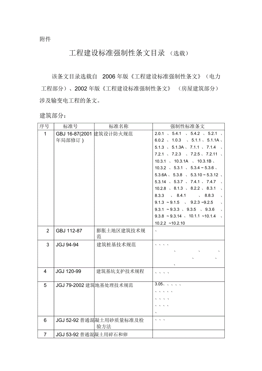 电力工程建设强制性条文清单_第1页