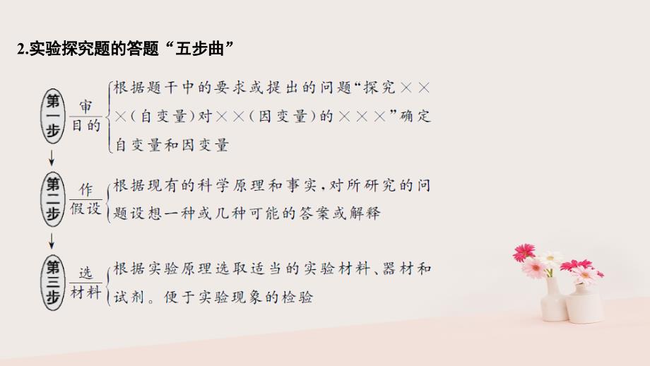 2019版高考生物大一轮复习 第十单元 生物群体的稳态与调节 实验素养提升6课件 中图版必修3_第3页