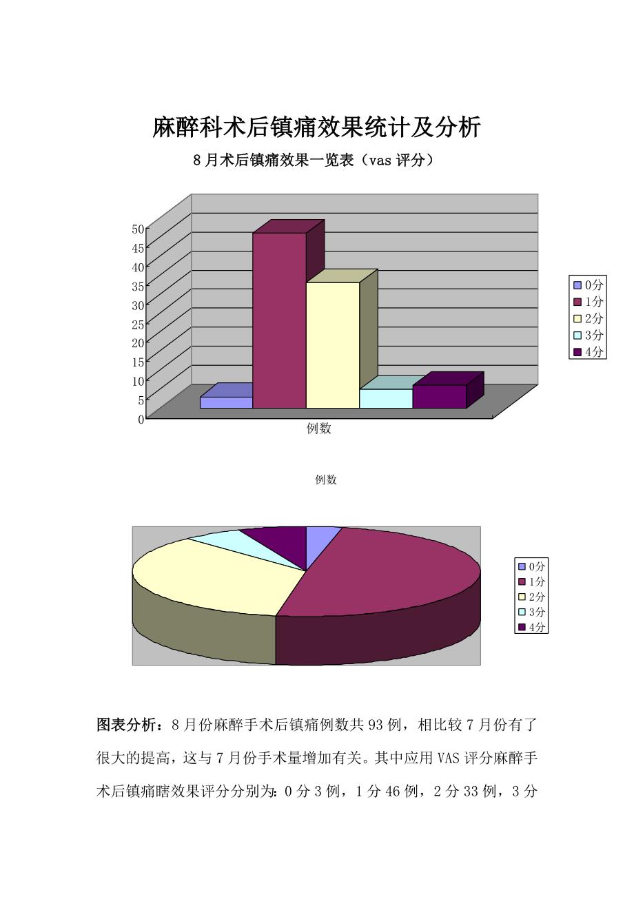 麻醉镇痛效果评价_第4页