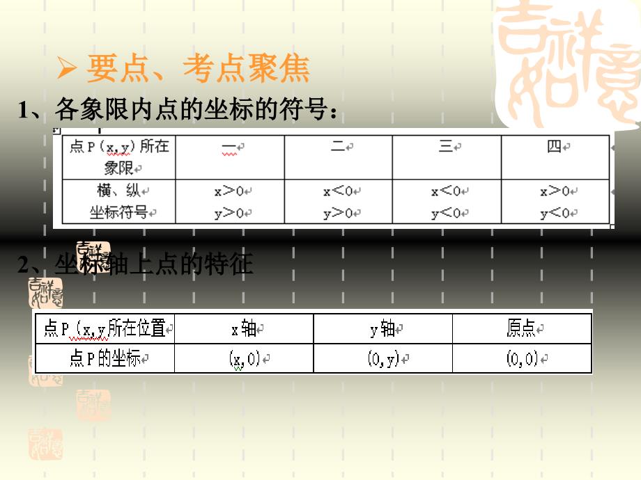 平面直角坐标系及函数的概念新课标九年级数学总复习课件[全套],初中数学课件,数学课件,数学,_第3页