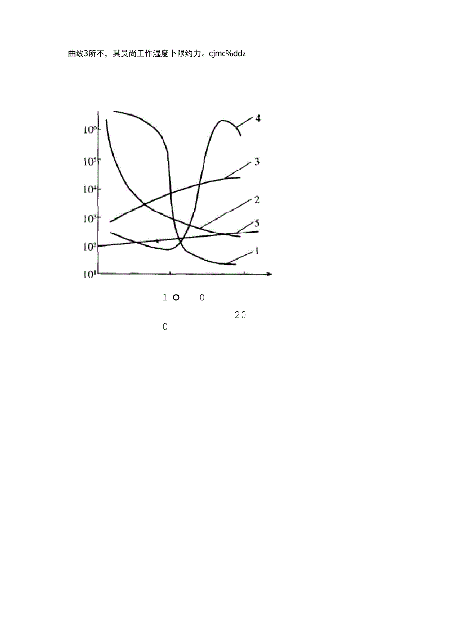 热教电阻的工作原理、结构及温度特性_第4页