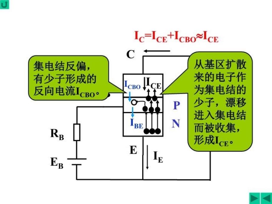 最新双极性晶体三极管幻灯片_第4页