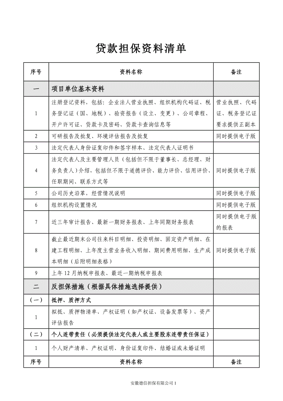 贷款担保资料清单_第1页