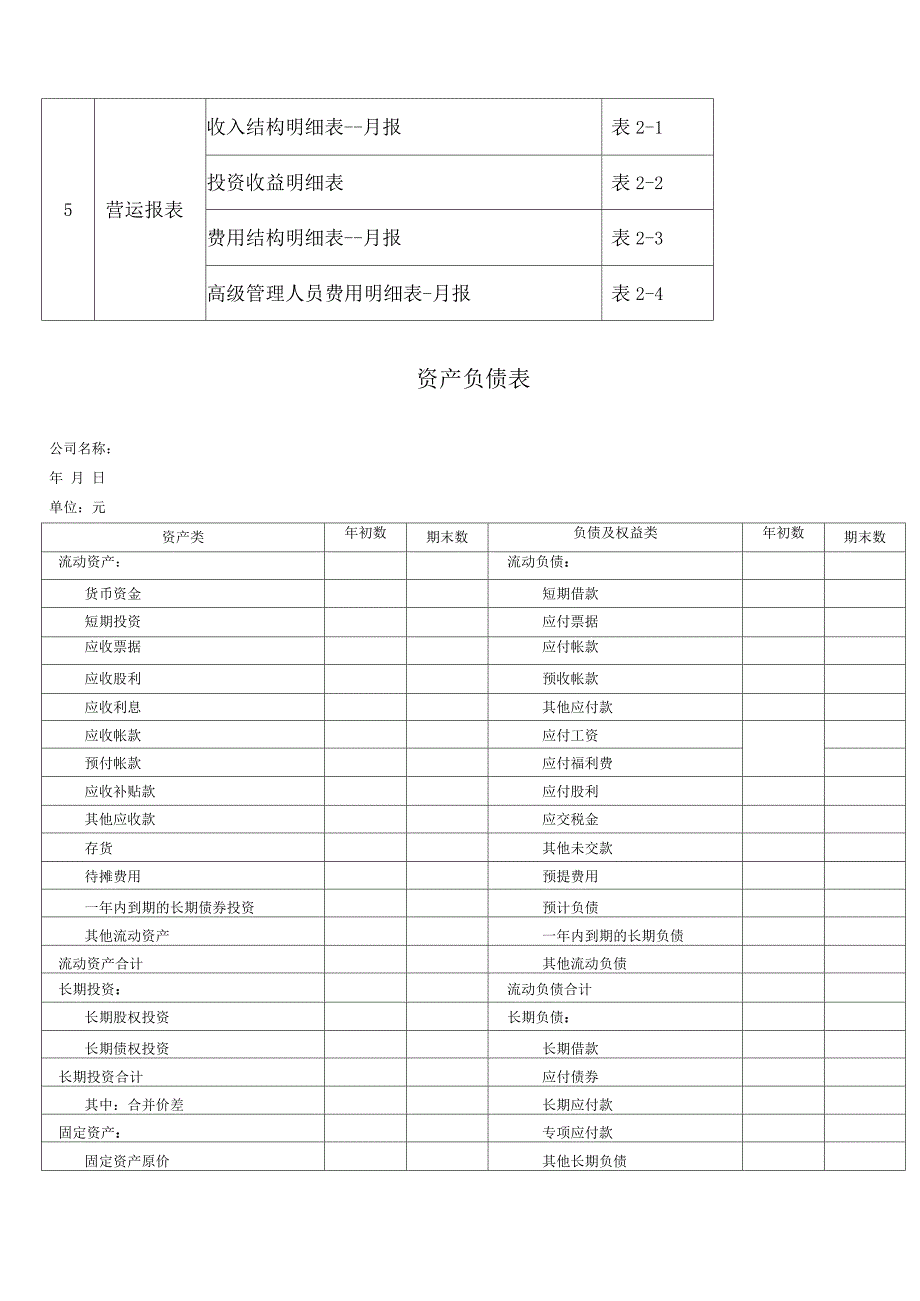 财务报表模板(全套)最新版本_第3页