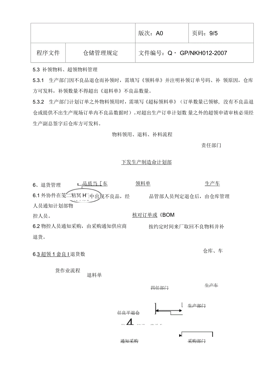 仓库流程非常范本_第4页